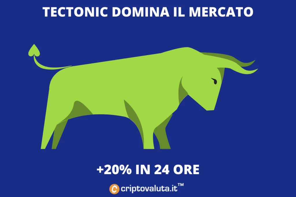 Tectonic cresce - analisi ed approfondimento criptovaluta.it