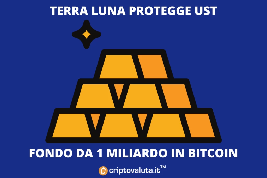 Terra Luna fondo da 1 miliardo per UST