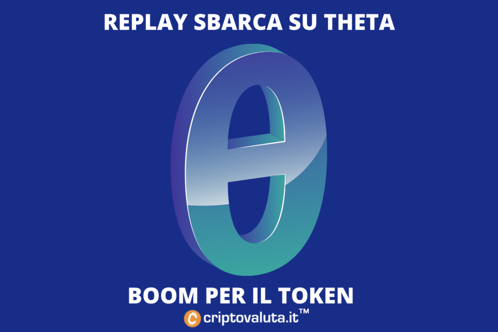 Replay Boom con Theta
