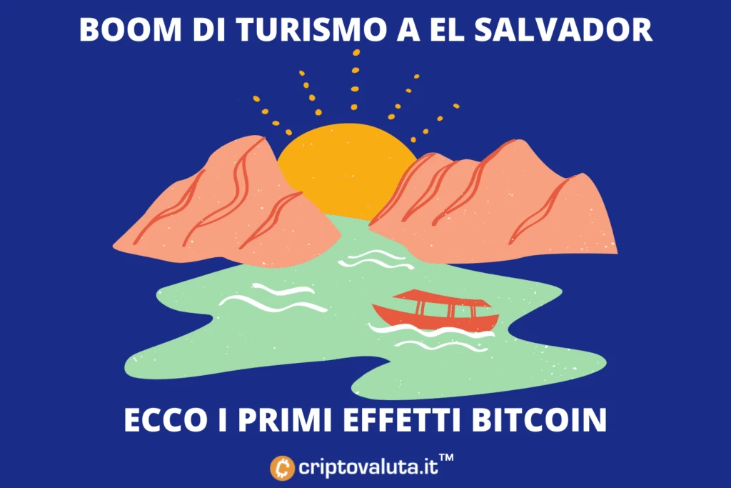 Bitcoin a El Salvador - boom di turisti