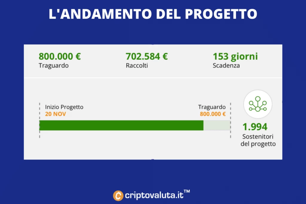 ForestaMi - andamento progetto