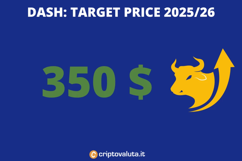 Dash 2026 previsioni