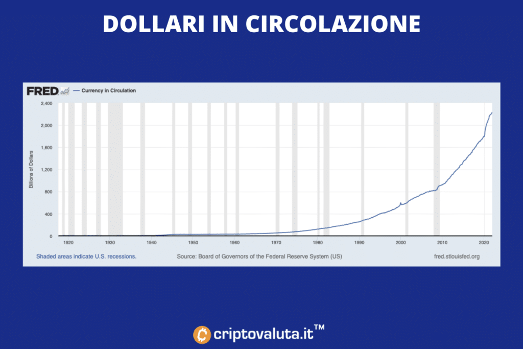 Bitcoin - usd en circulación