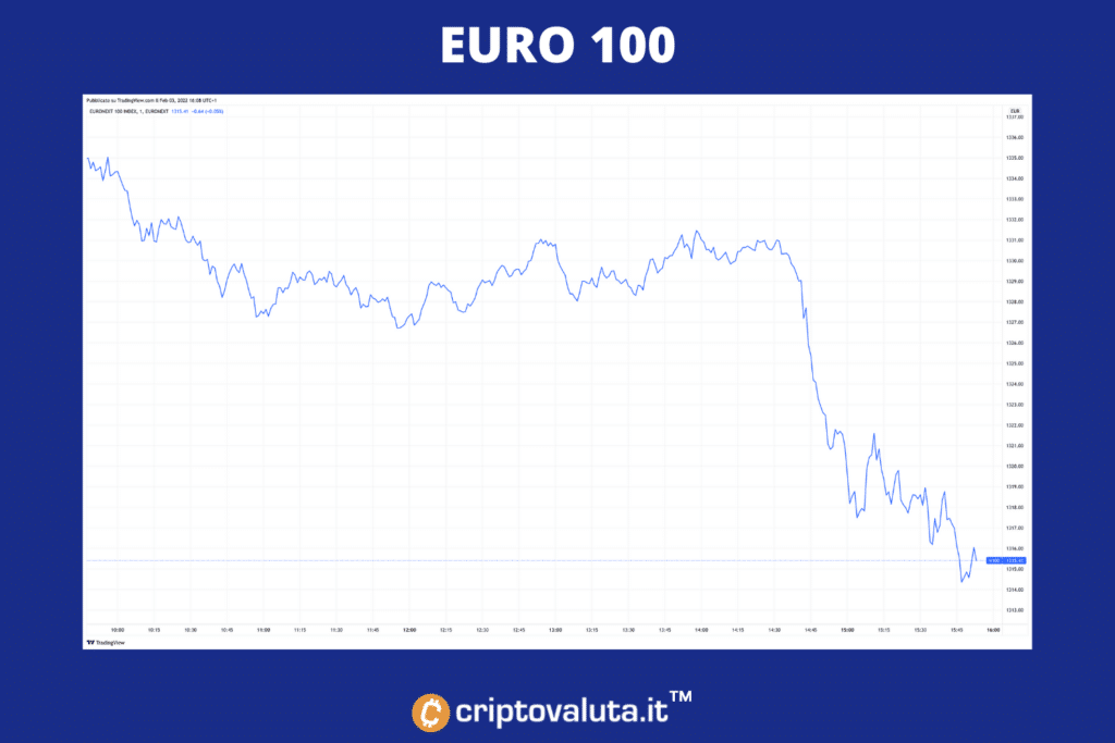 Mercados de la UE - análisis de Criptovaluta.it