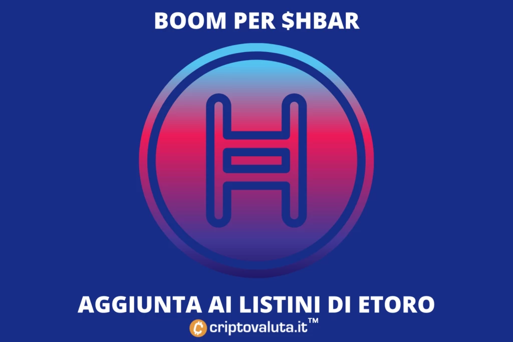 HBAR quotato su eToro - boom sul mercato