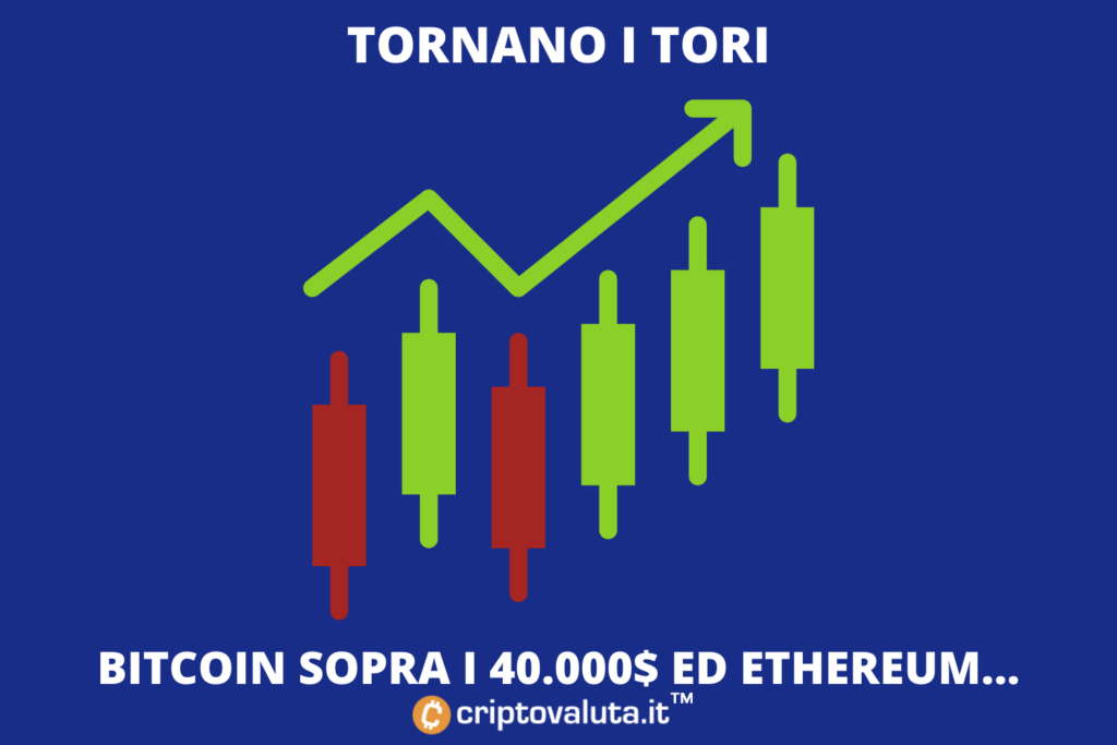 Bitcoin y Ethereum vuelven a la normalidad: nuestro análisis