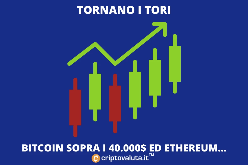 Bitcoin e Ethereum tornano a correre - la nostra analisi