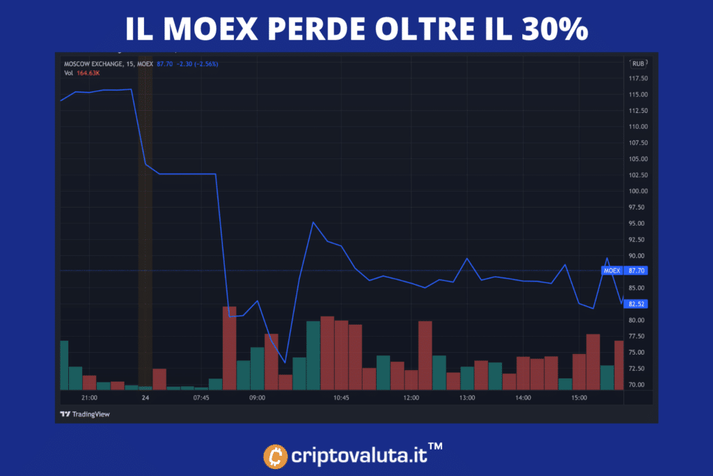 Moex down - Crisis ruso-ucraniana