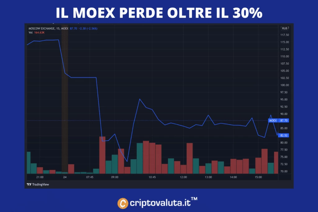 Moex giù - crisi russia ucraina