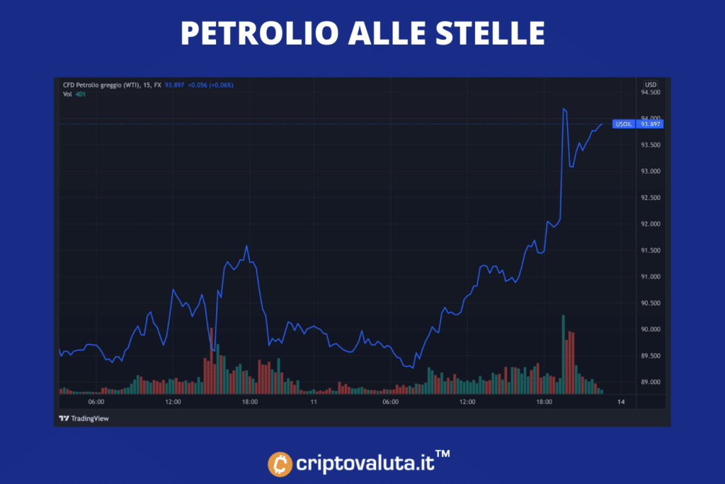 Los precios del petróleo son los más altos desde 2014