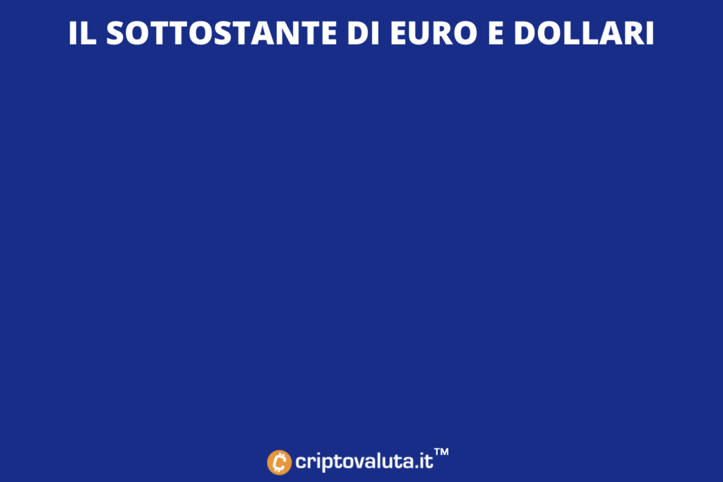 Eur USD sottostante Bitcoin