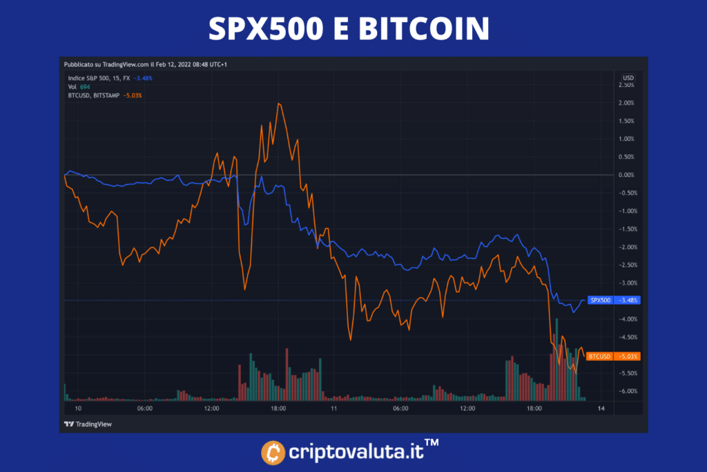 Acciones de Bitcoin - comparación