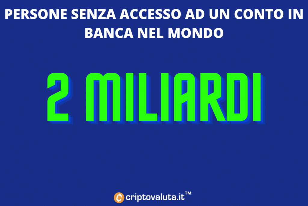 Bitcoin no bancarizado 