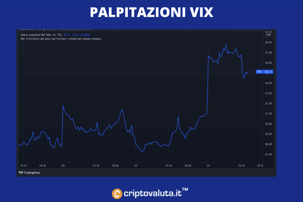 VIX durante la crisis - análisis