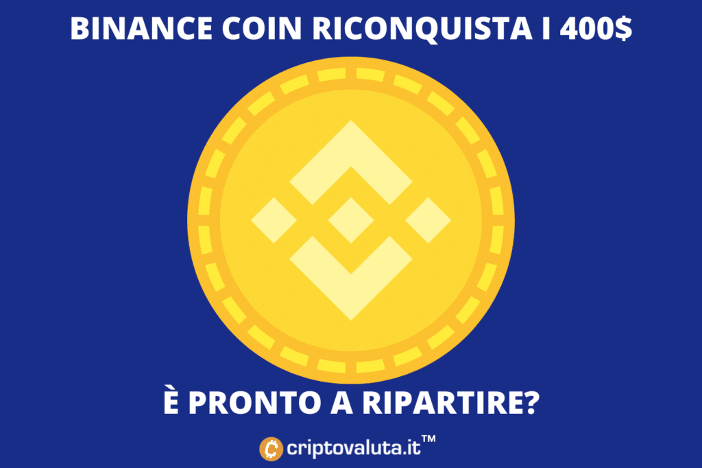 Binance Coin apunta a resistencias