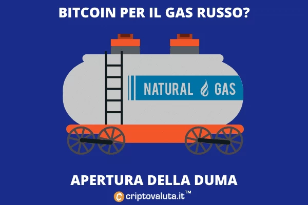 Bitcoin Gas Russo - analisi di Criptovaluta.it