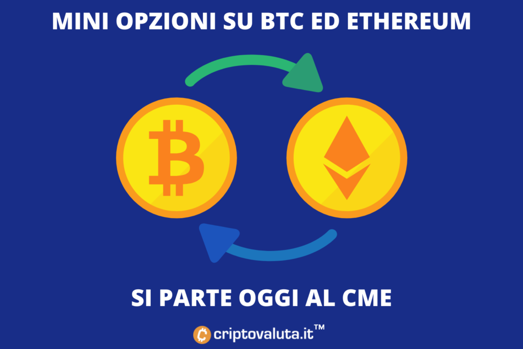 Mini opciones de CME en Bitcoin y Ethereum