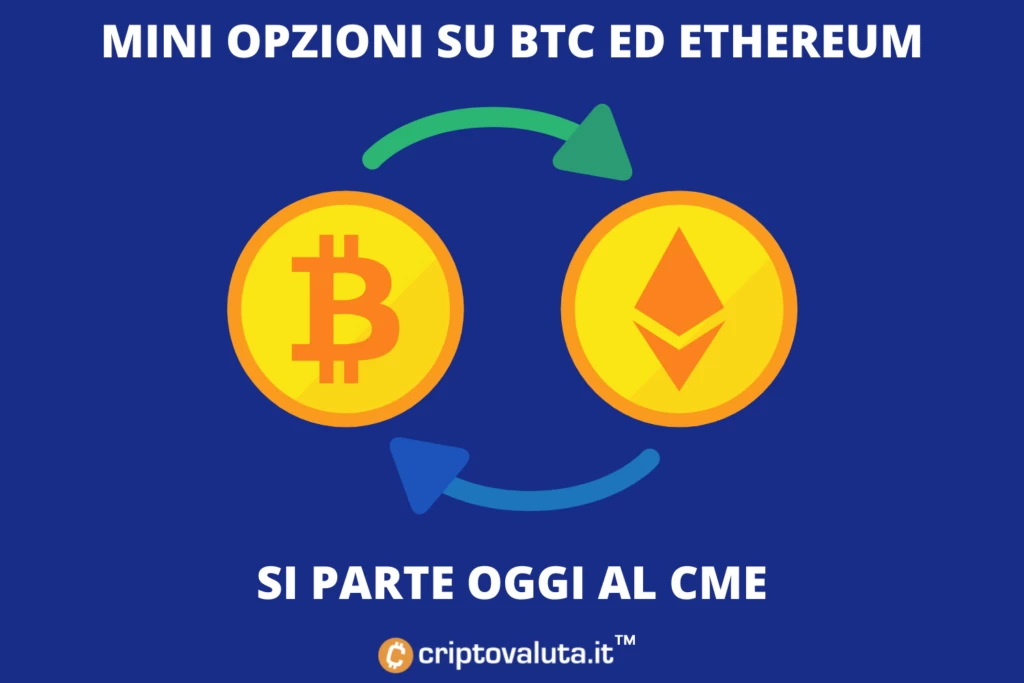 Mini opzioni CME su Bitcoin ed Ethereum