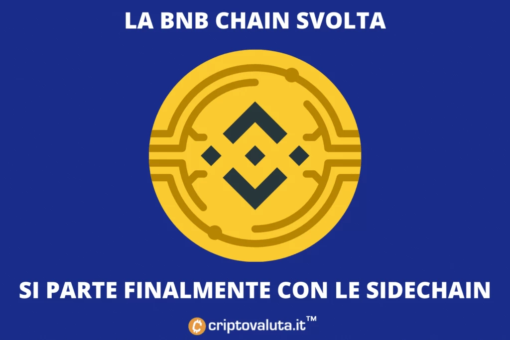 BNB CHain - svolta tecnologica - analisi di Criptovaluta.it