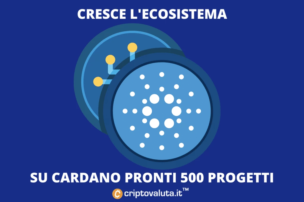 Cardano notizia Bullish - analisi di Criptovaluta.it