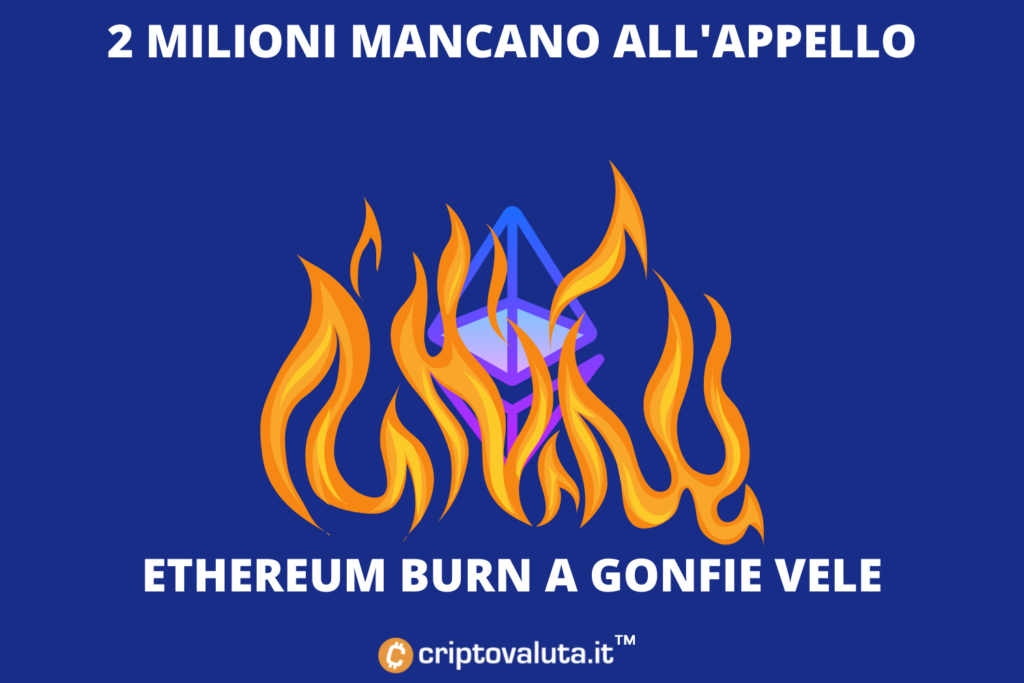 Burn Ethereum 2 milioni