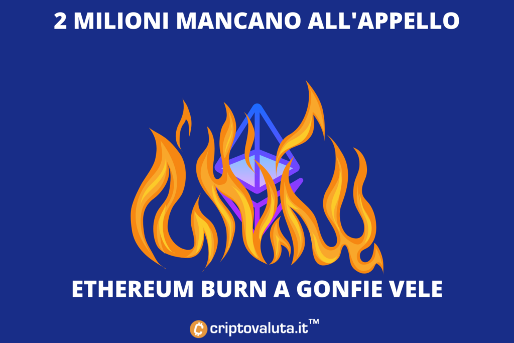 Quema Ethereum 2 millones