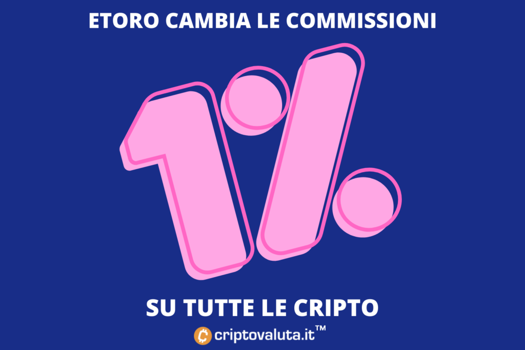 Cumplimiento de comisiones de eToro