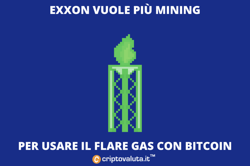 Exxon pro Minería Bitcoin