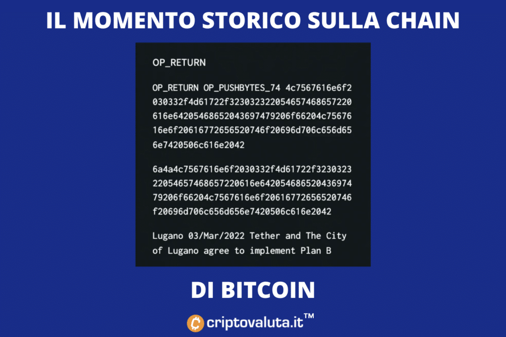 Acuerdo de cadena Bitcoin Lugano