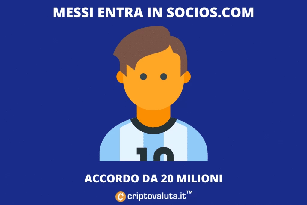 Messi e Chiliz - accordo da 20 milioni