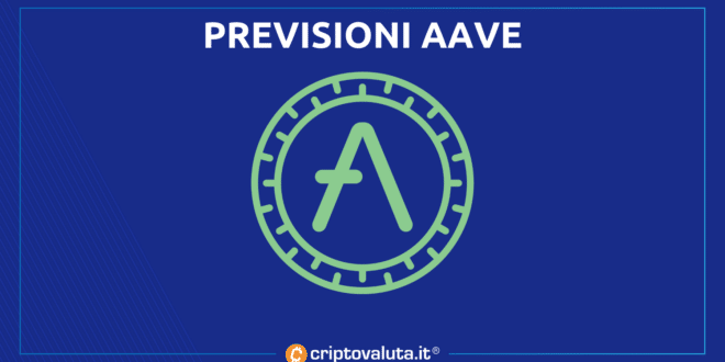 PREVISIONI AAVE ANALISI