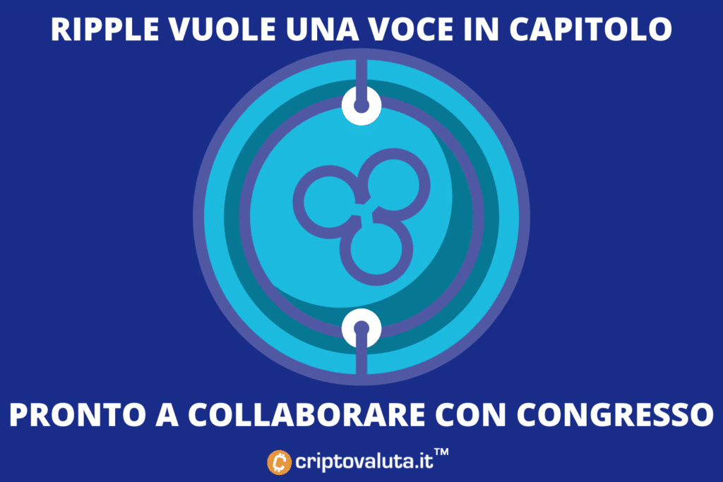 Regulación profesional de Ripple