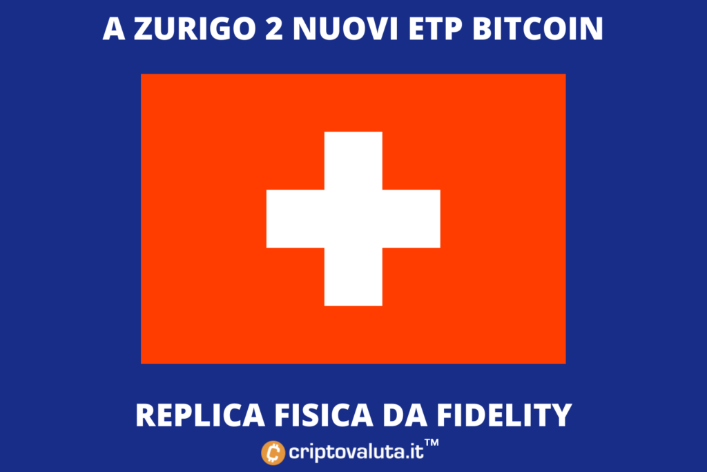 Replica Fisica ETP Bitcoin - fidelity