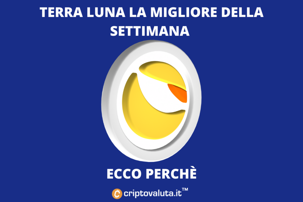 Terra Luna - analisi di Criptovaluta.it sul boom di $LUNA