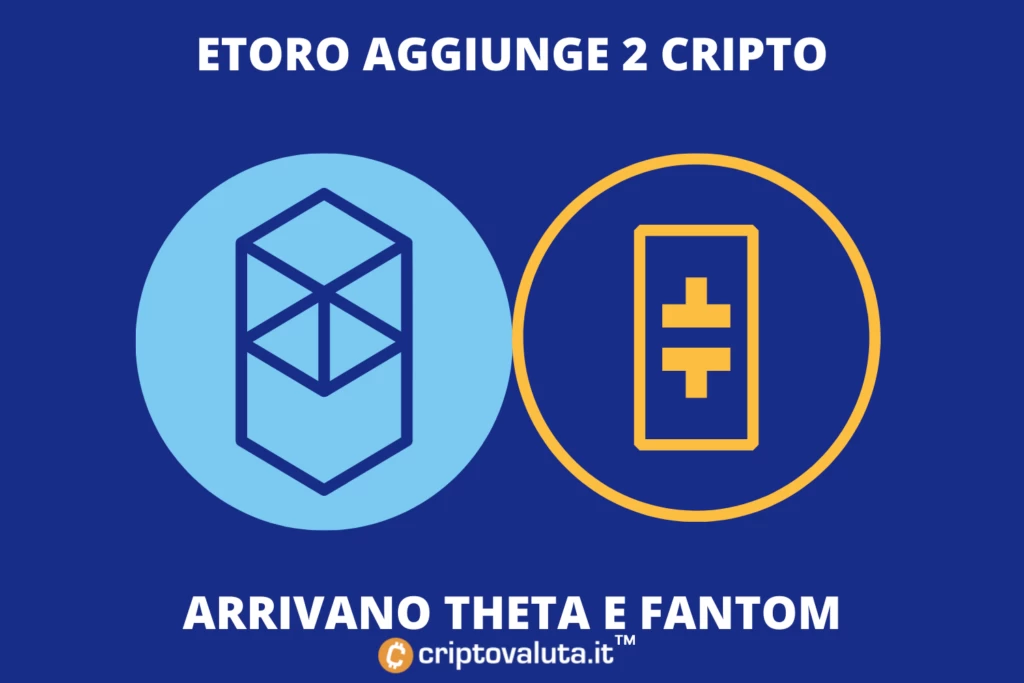 eToro fantom e theta aggiunte al listino