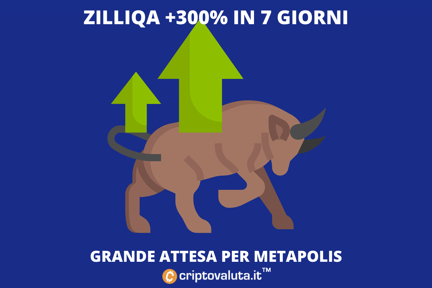 Zilliqa: la bullrun continua | Fin dove si spingerà? Analisi