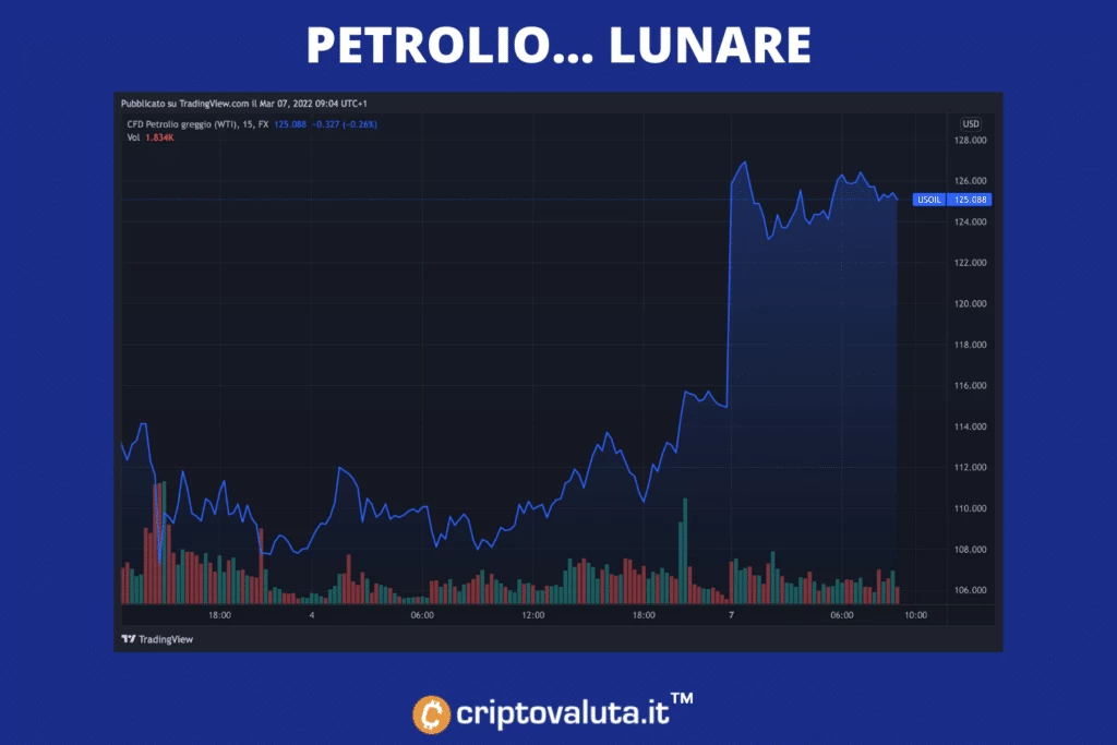 Prezzo petrolio - analisi