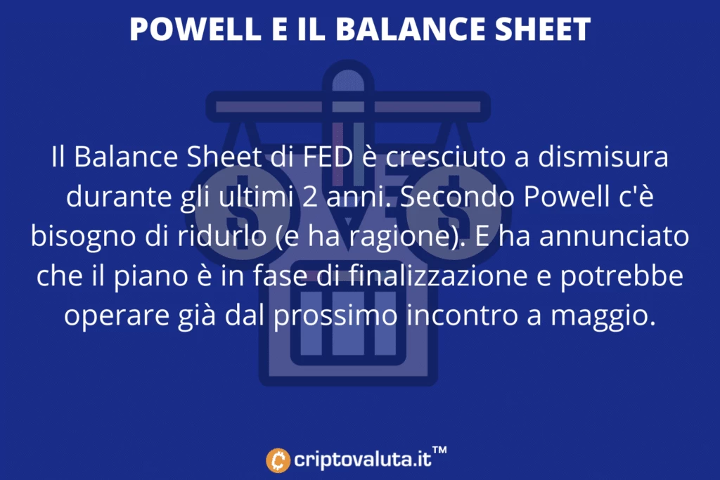 Powell riduzione Balance Sheet