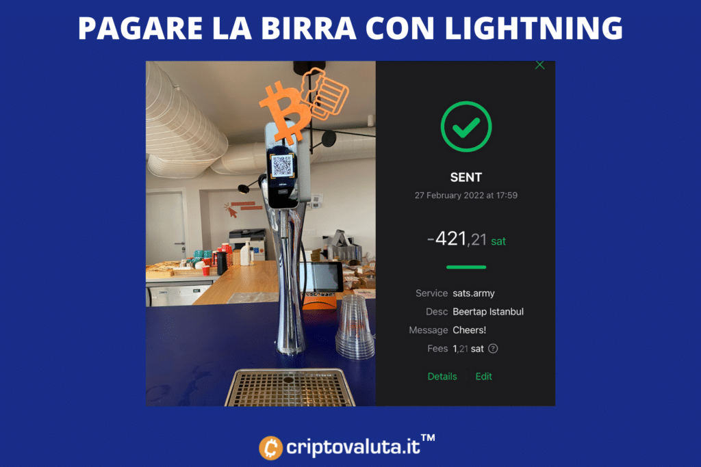 Bitcoin Lightning Network Estambul