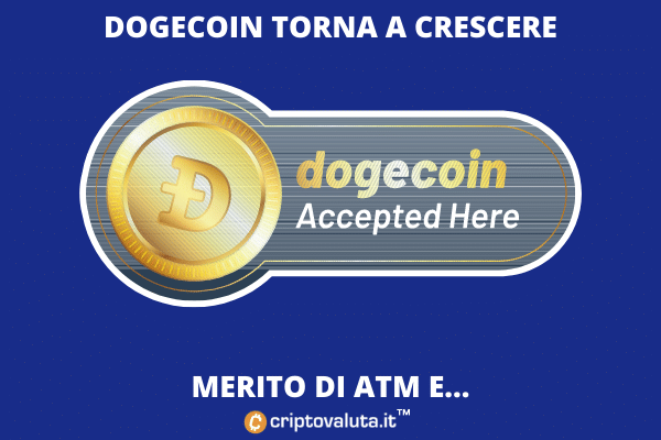 Cajero automático Dogecoin - análisis de Criptovaluta.it