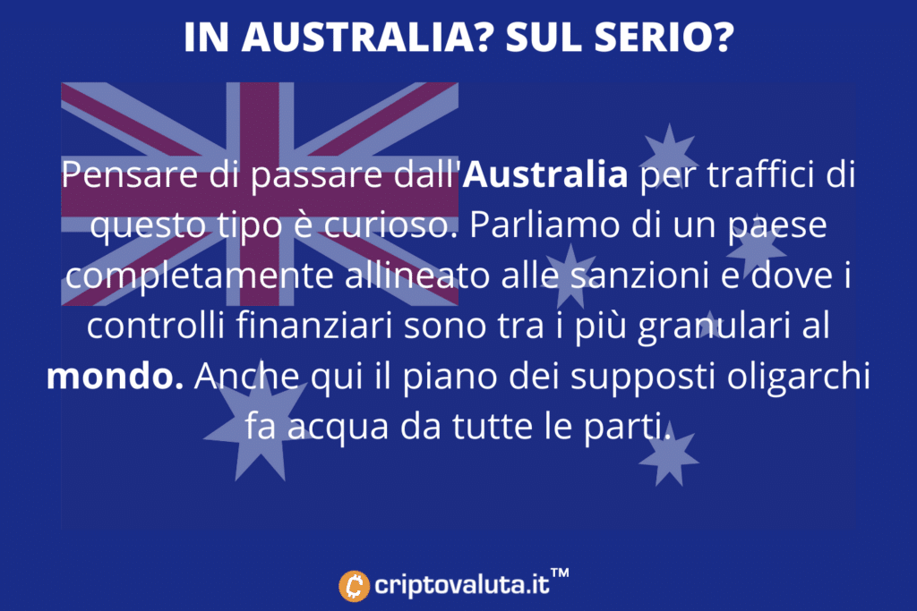 Oligarcas de bitcoin de Australia