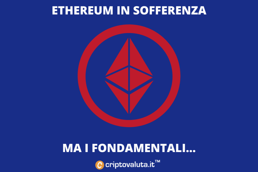 Situación actual de Ethereum