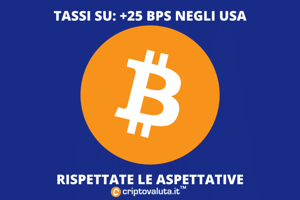 Tasas de Bitcoin y FED: cómo leer la situación