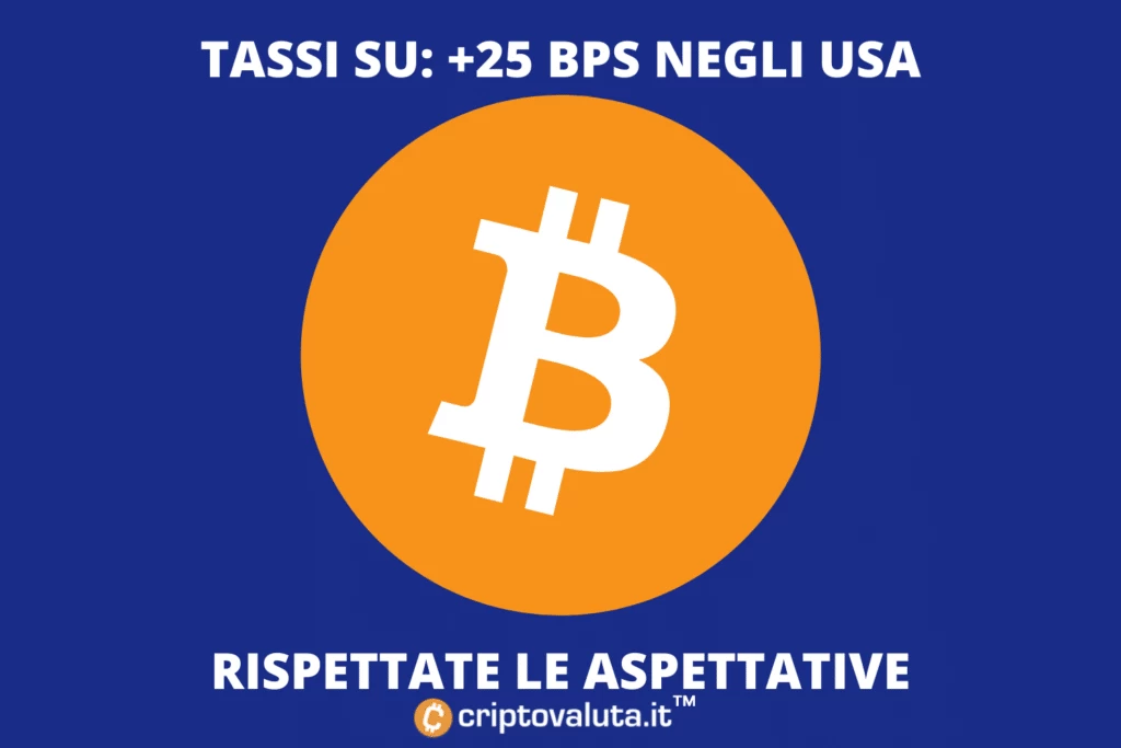 Bitcoin e Tassi FED: come leggere la situazione