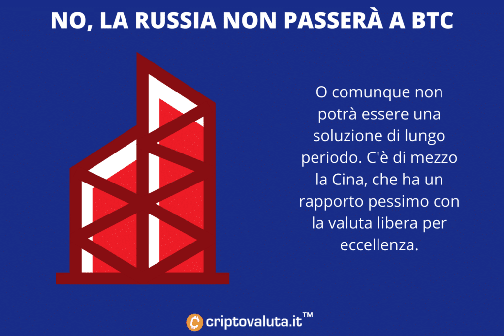 Rusia Bitcoin - Análisis de criptomonedas