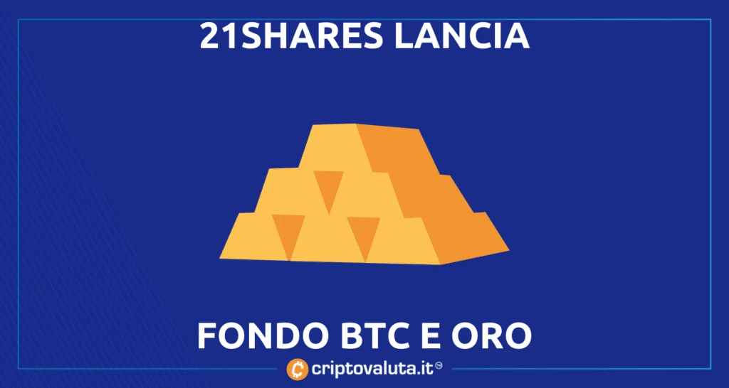 BItcoin fondo con oro di 21shares