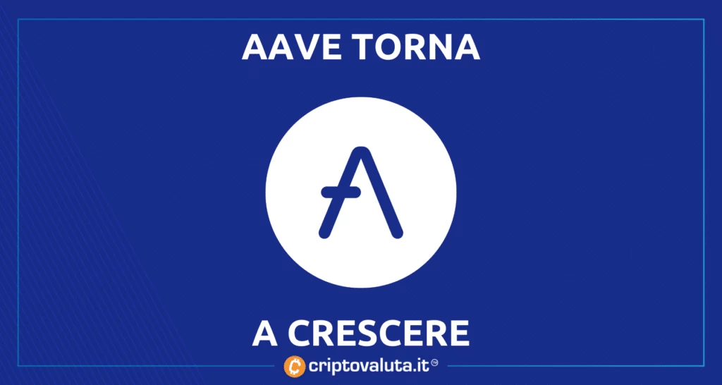 AAVE performance - analisi di criptovaluta.it