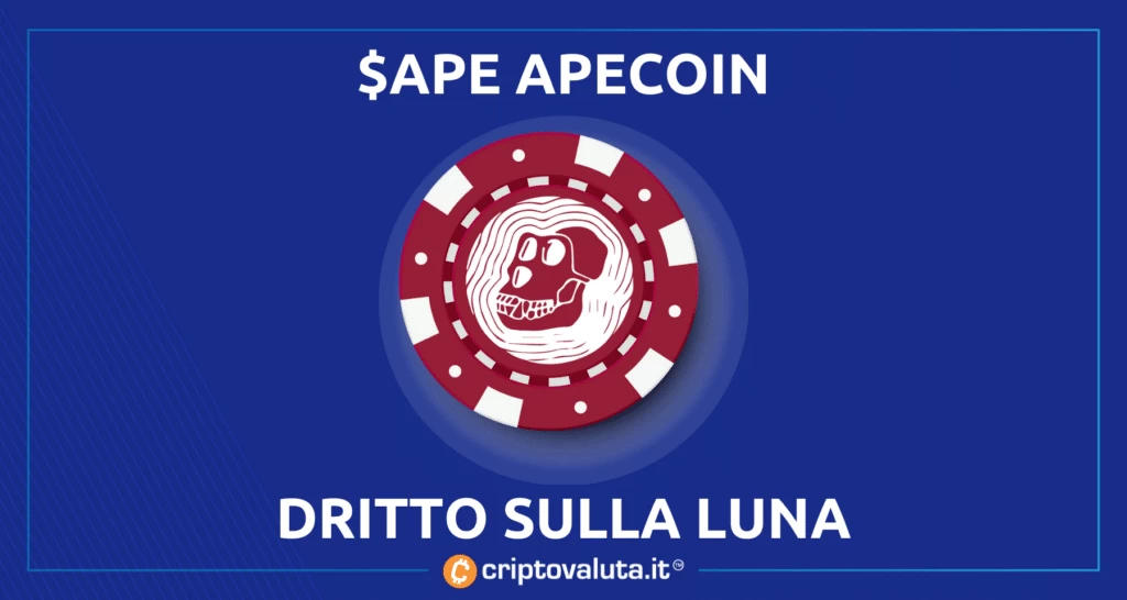 Apecoin vola a +30% - analisi di Criptovaluta.it