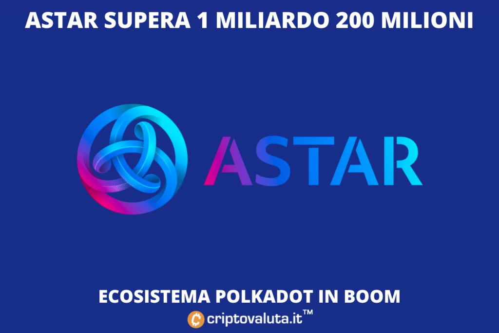 Astar Network Polkadot vola