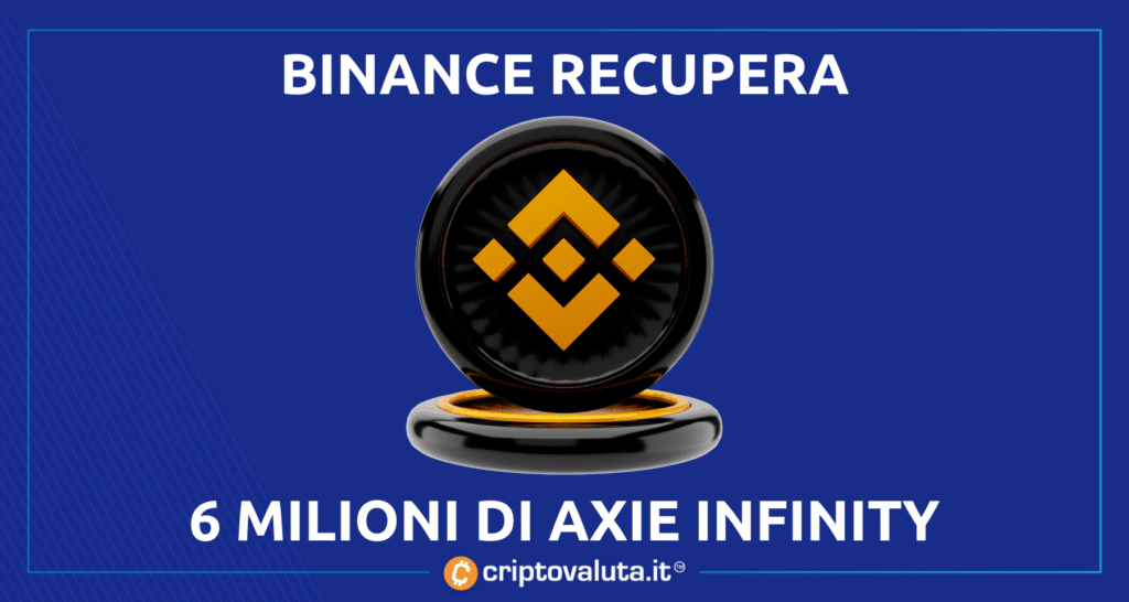 Parte de los Axies robados fueron recuperados por BInance